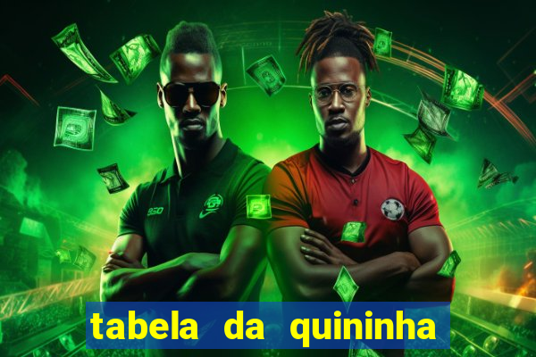 tabela da quininha do jogo do bicho